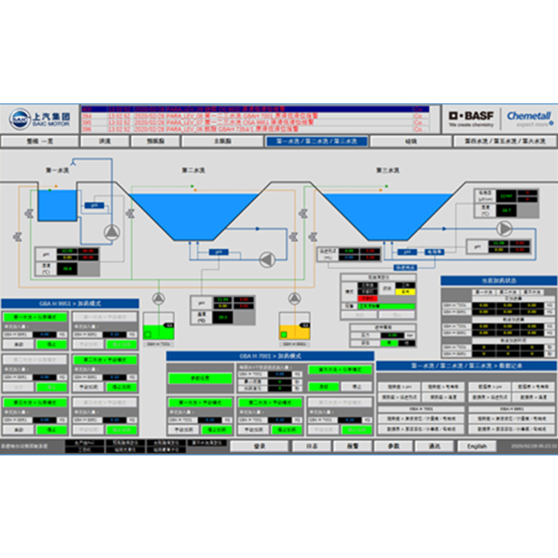 Chemical Control System