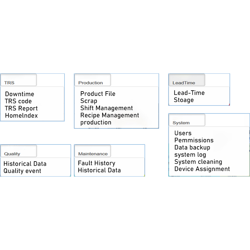 Equipment Status Online Monitoring