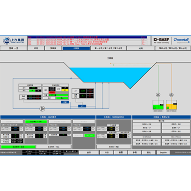 Chemical Control System