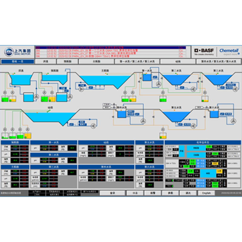 Chemical Control System