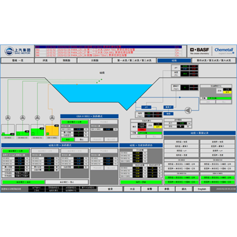 Chemical Control System